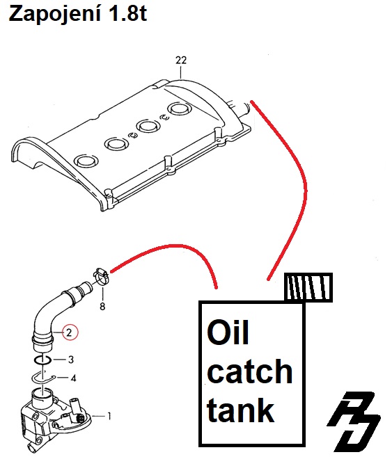 odvětrávání 1.8T oil catch tank